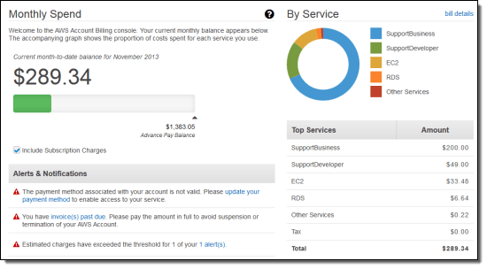 aws billing